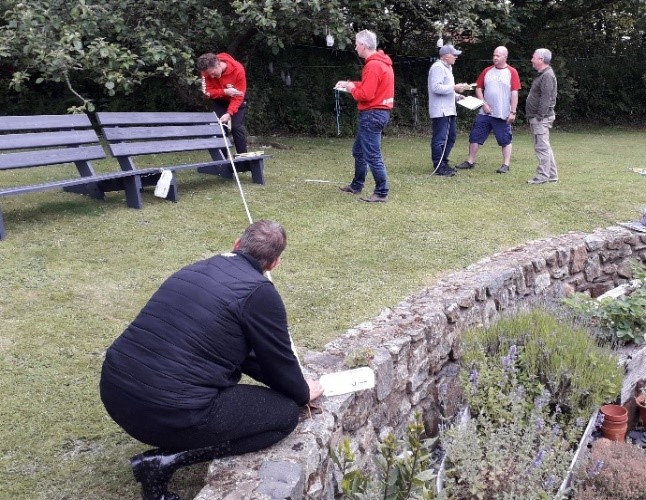 Direct Survey Method